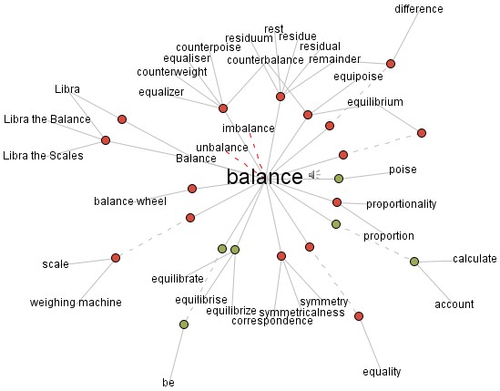 remainder thesaurus