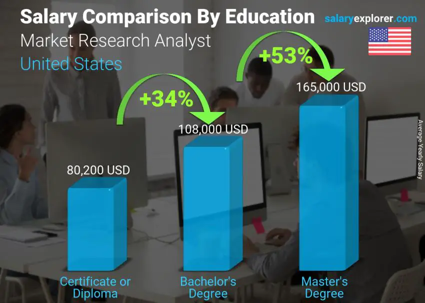 research analyst salary