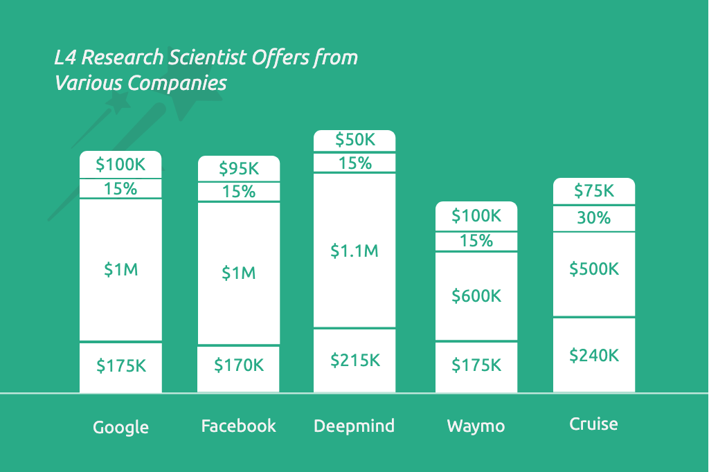 research scientist i salary