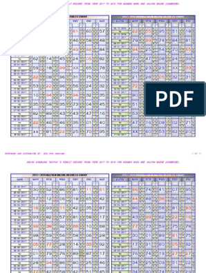 result chart mumbai bazar