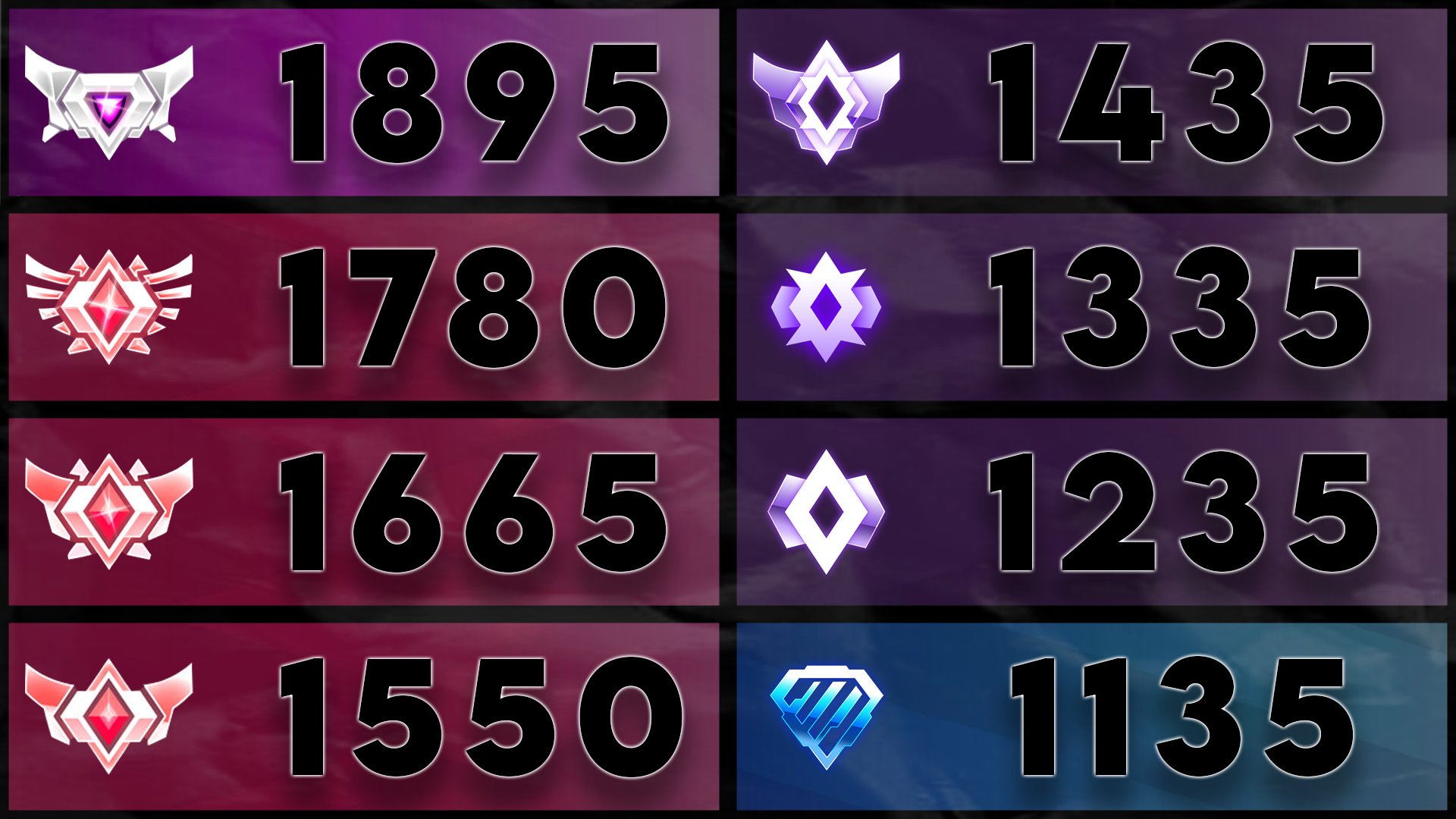 rocket league rank tracker