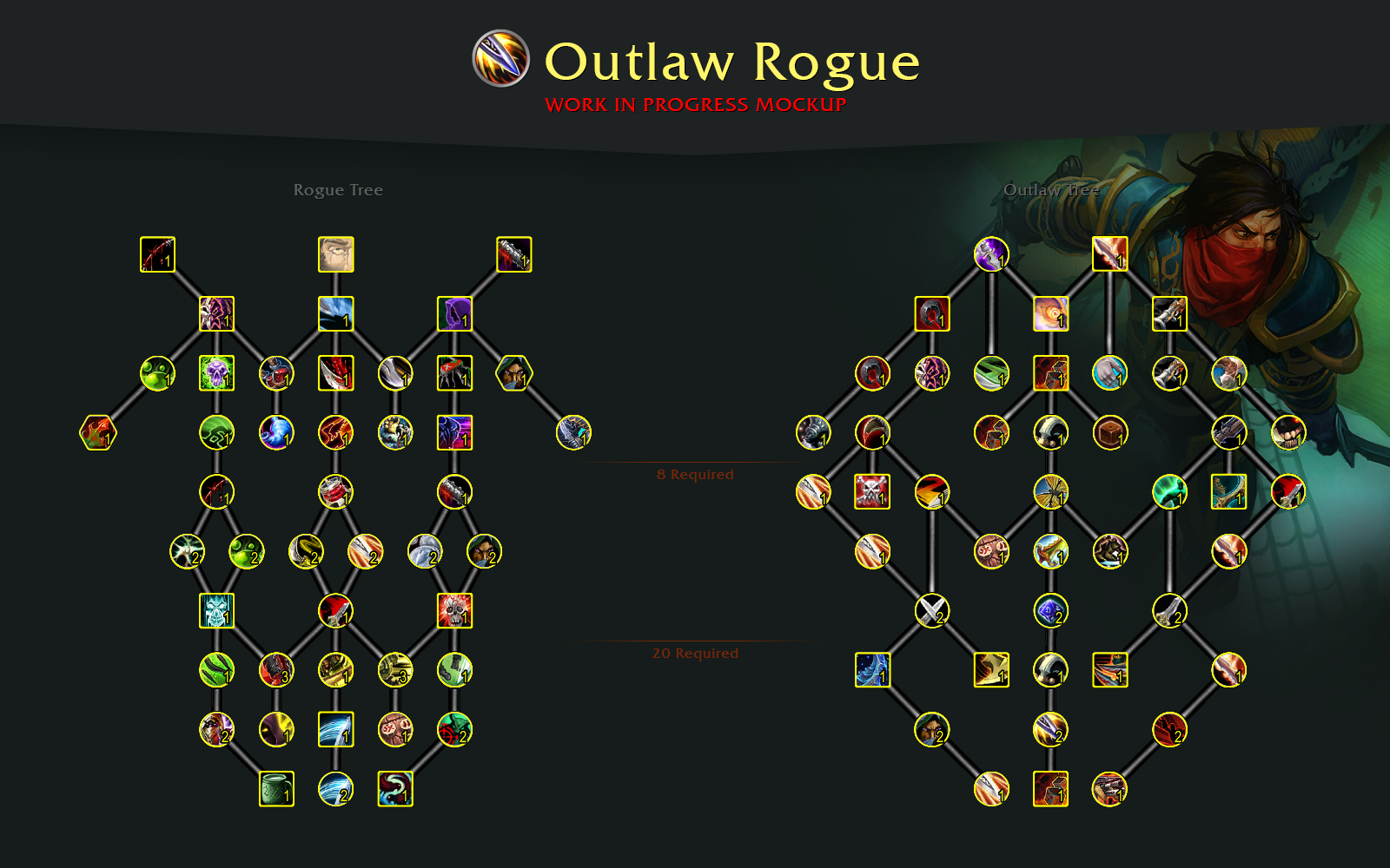 rogue outlaw talents