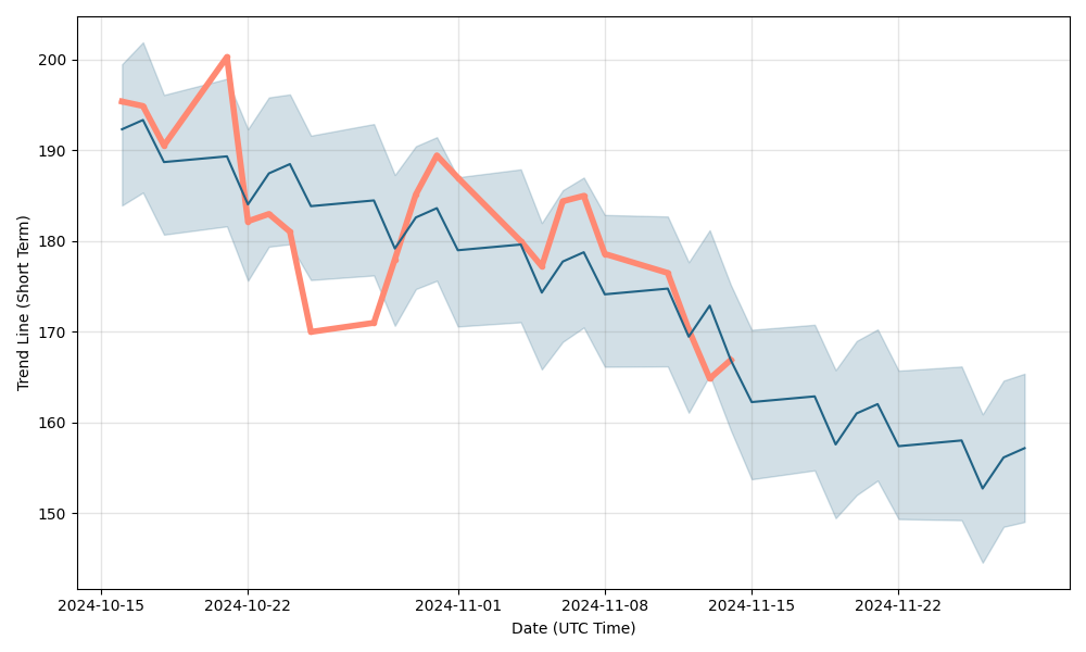 rpp infra share price target