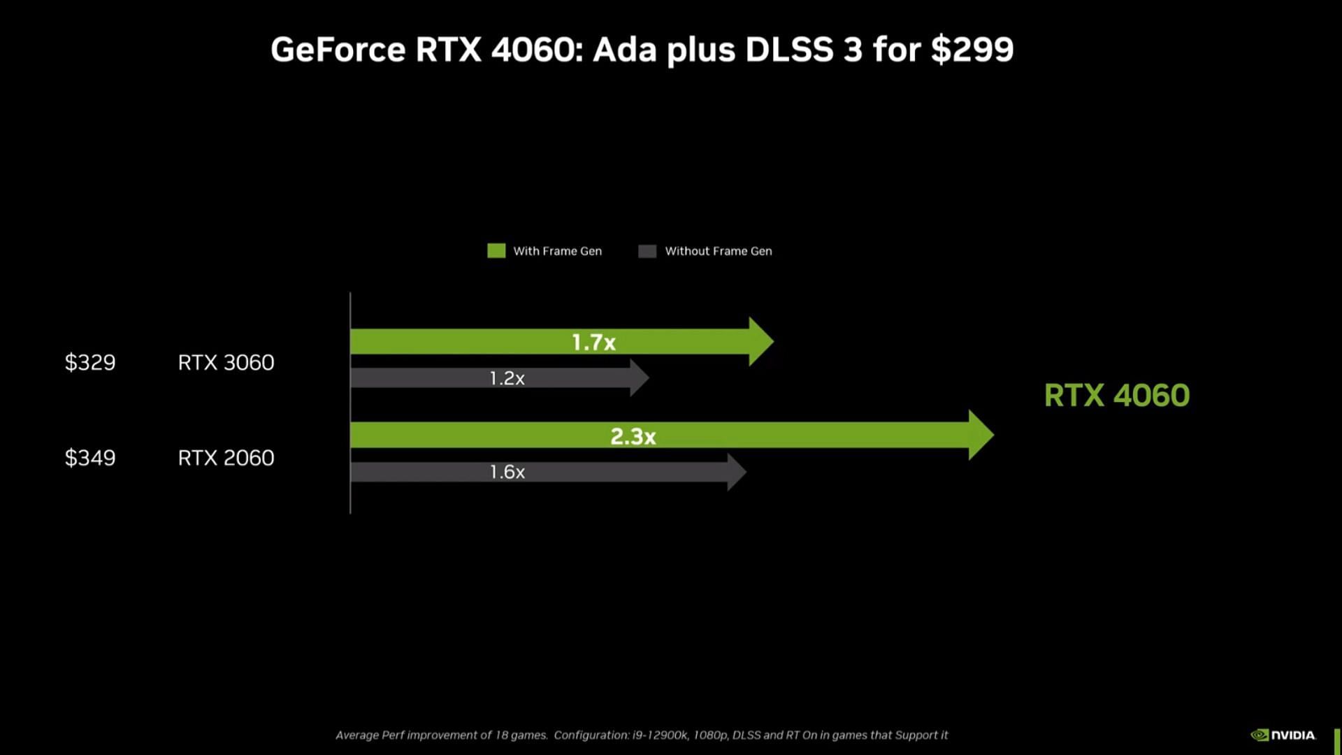 rtx 2060 vs rtx 4060