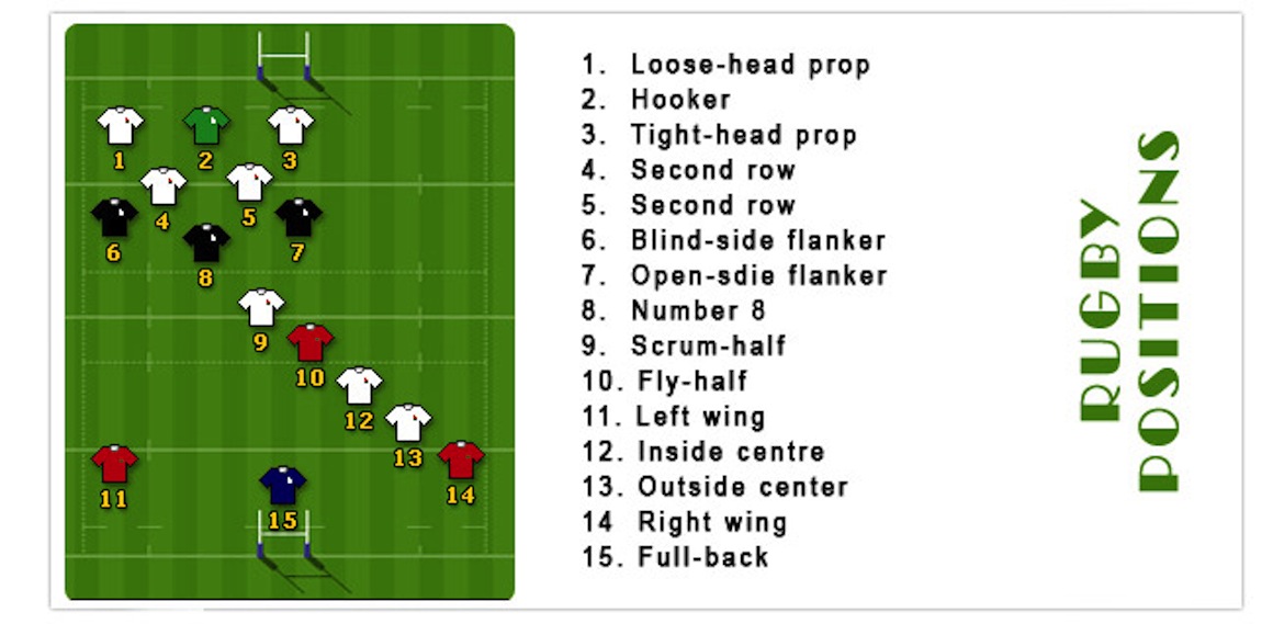 rugby positions diagram