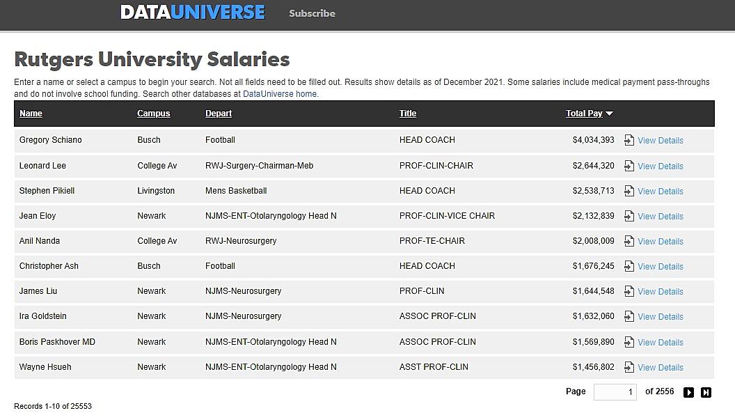 rutgers professor salary database