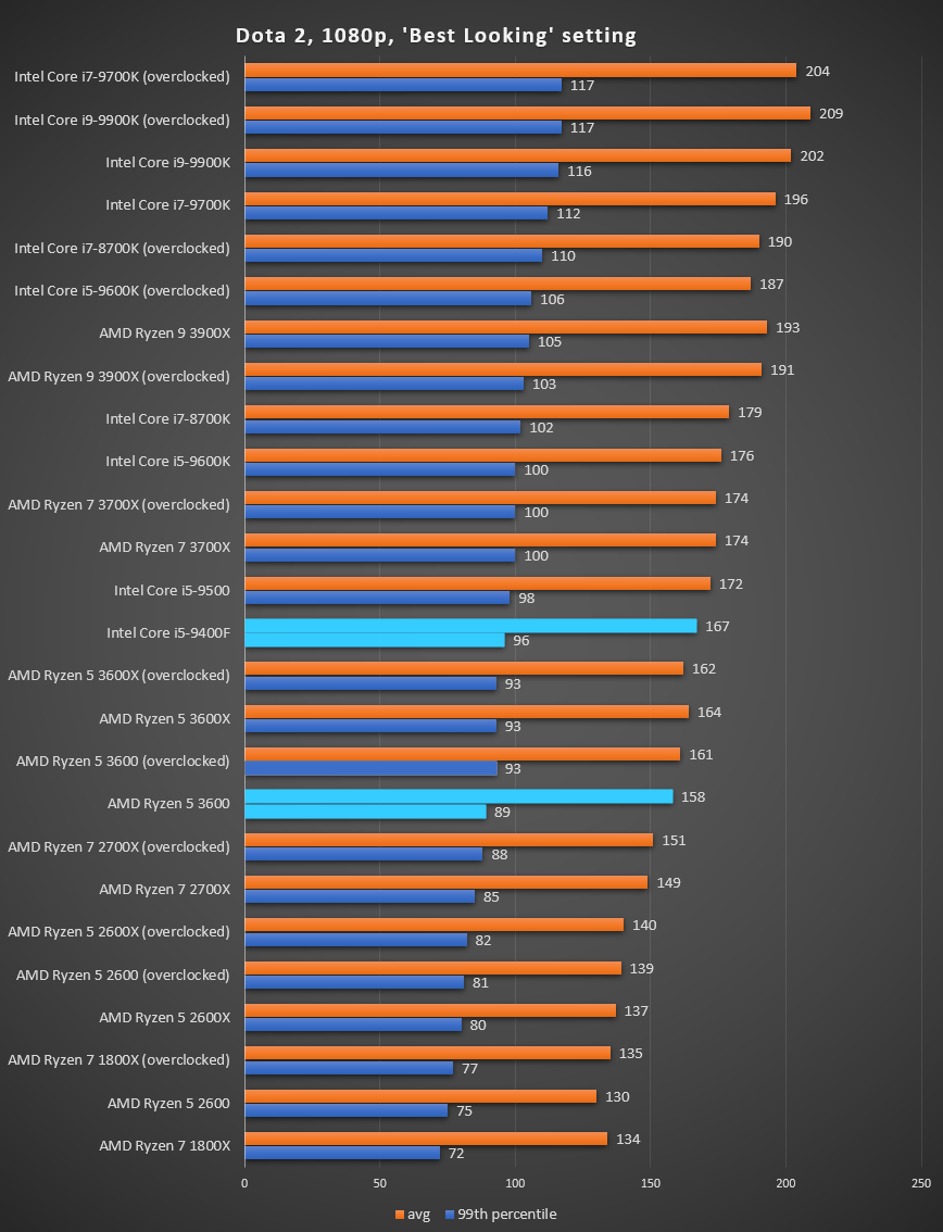 ryzen 5 versus intel i5