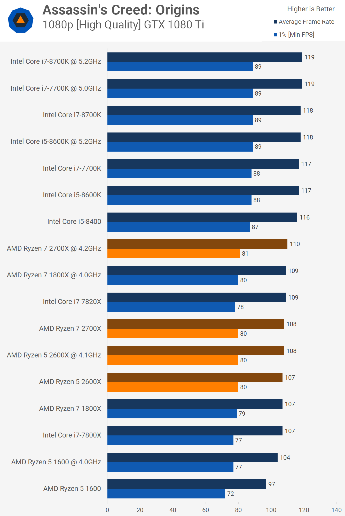 ryzen 7 2700x vs ryzen 5 2600x