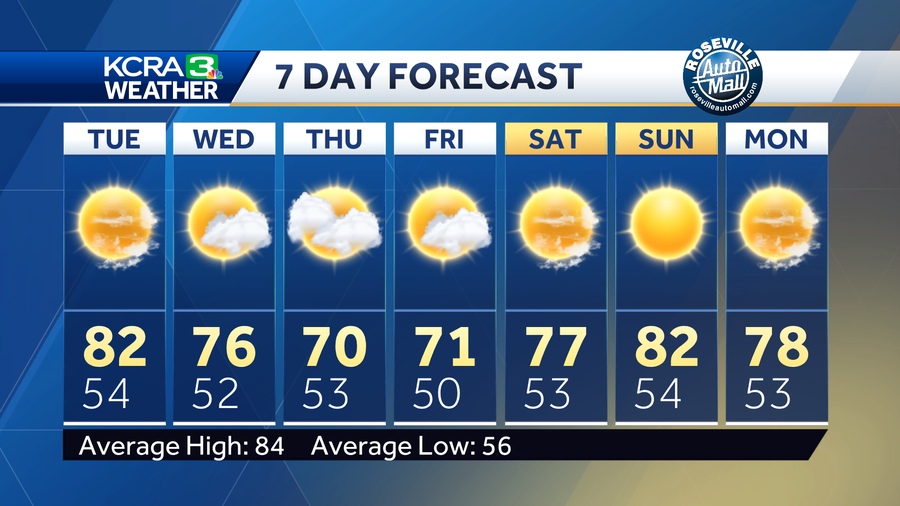 sacramento ca weather 14 day