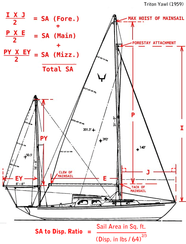 sailboatdata