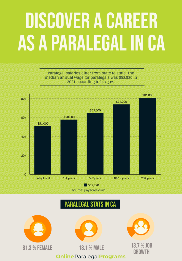 salary for paralegal assistant