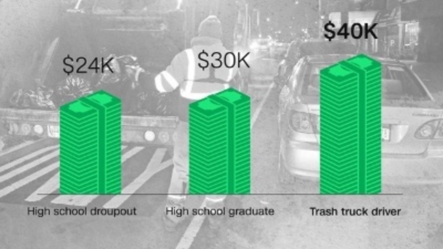 salary of a trash collector