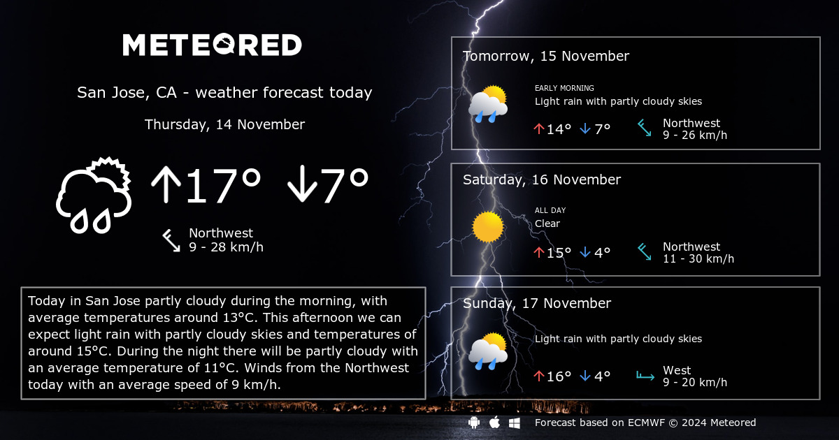 san jose weather 10-day forecast yesterday and today