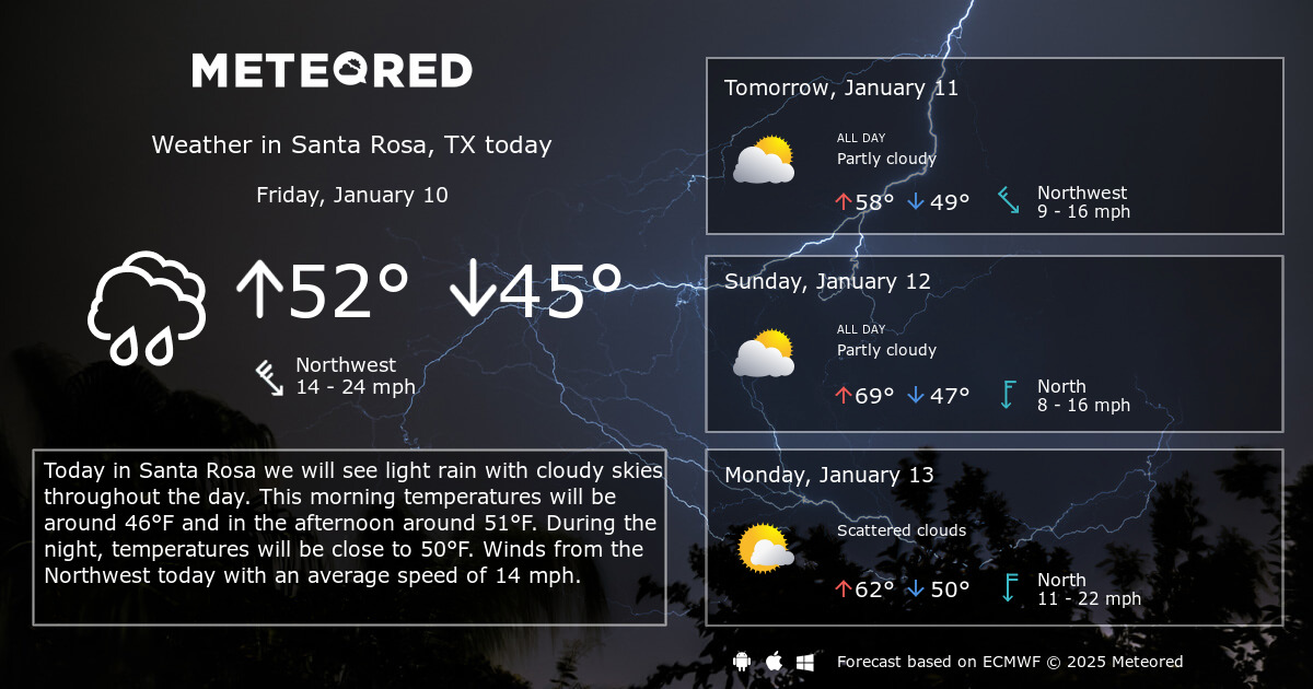 santa rosa weather 20 day forecast