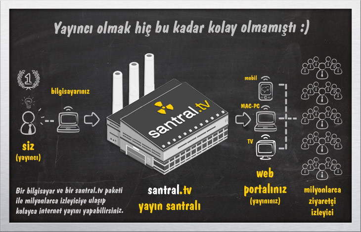 santral iptv