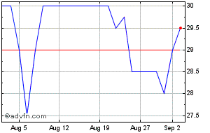 sareum live share price