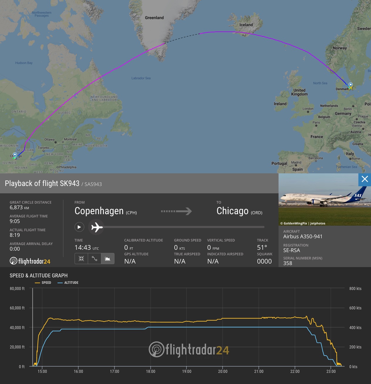 sas flight tracker