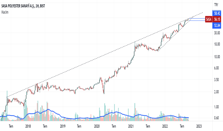 sasa grafik