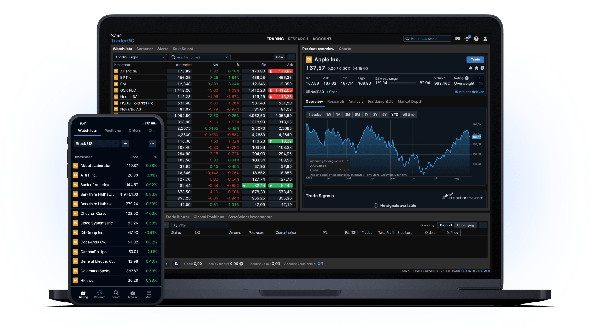 saxotrader go