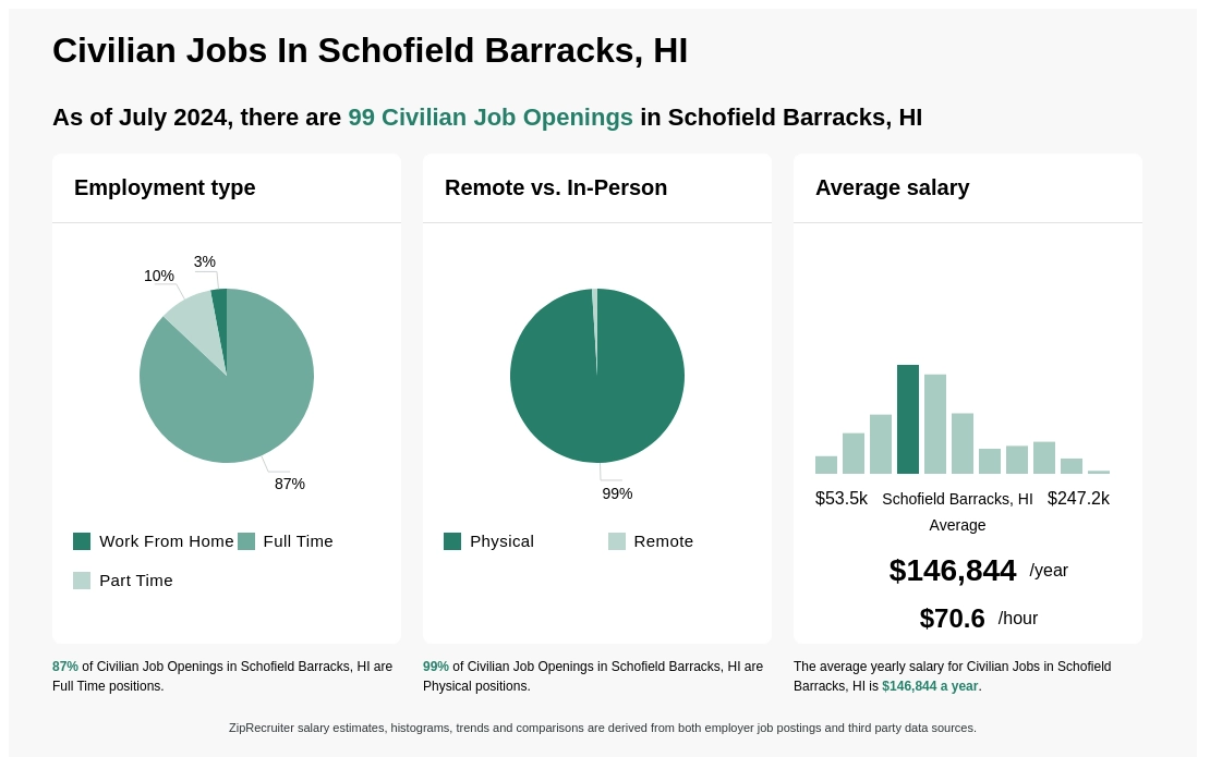 schofield barracks jobs