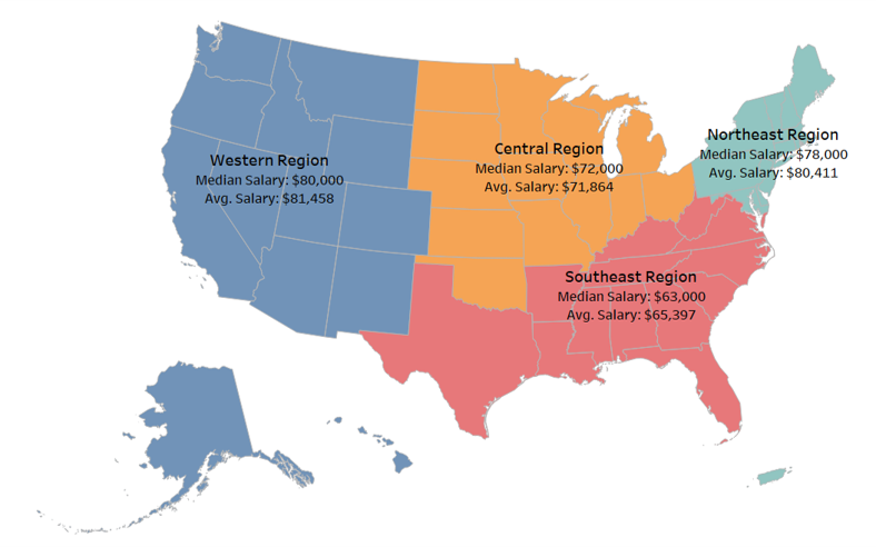 school psychologist salary