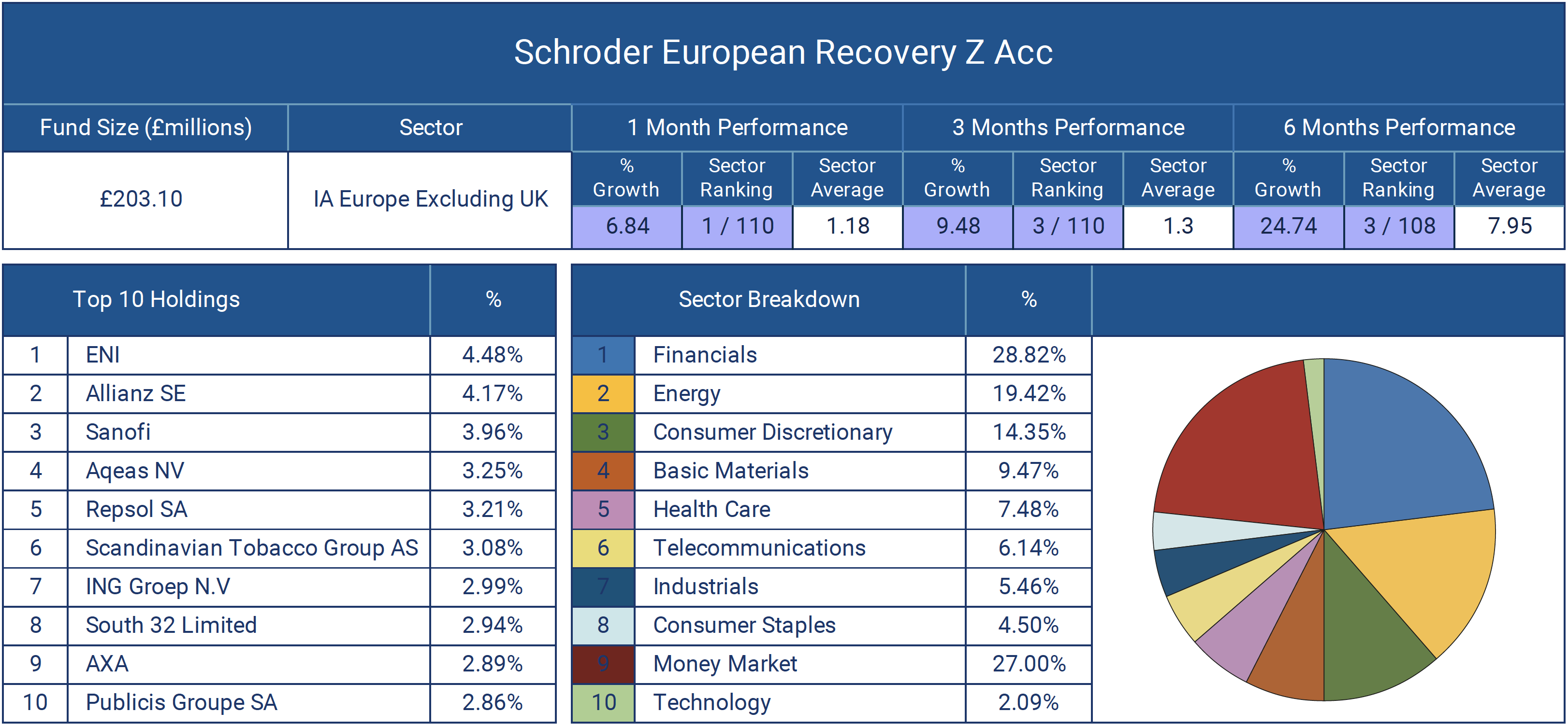 schroder european recovery