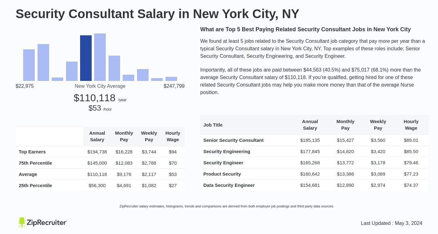 security consultant salary