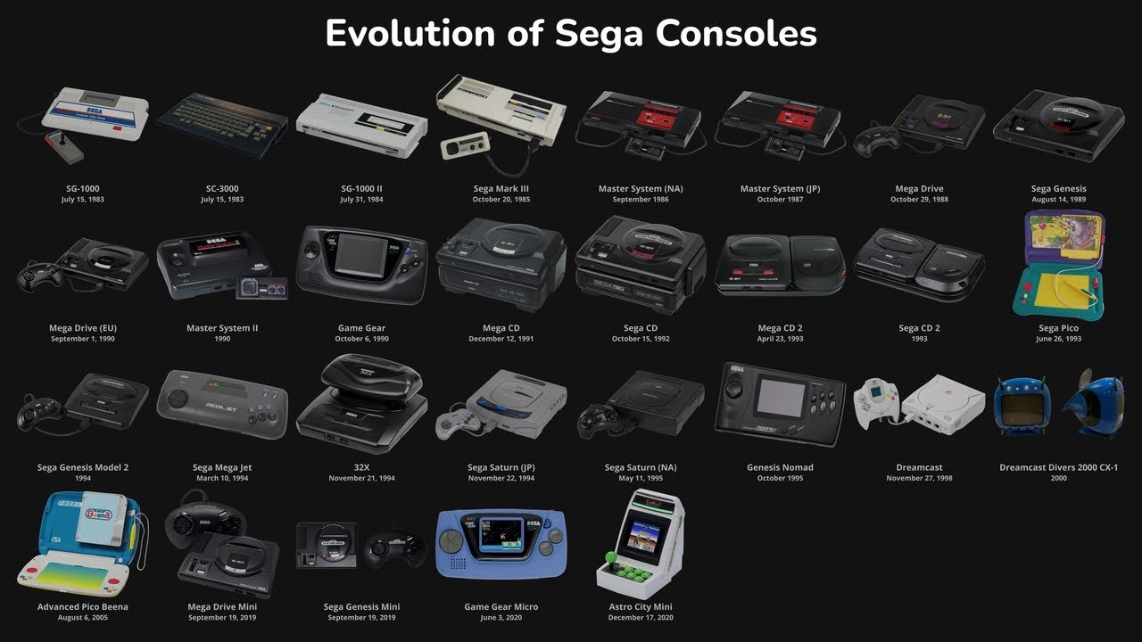 sega consoles