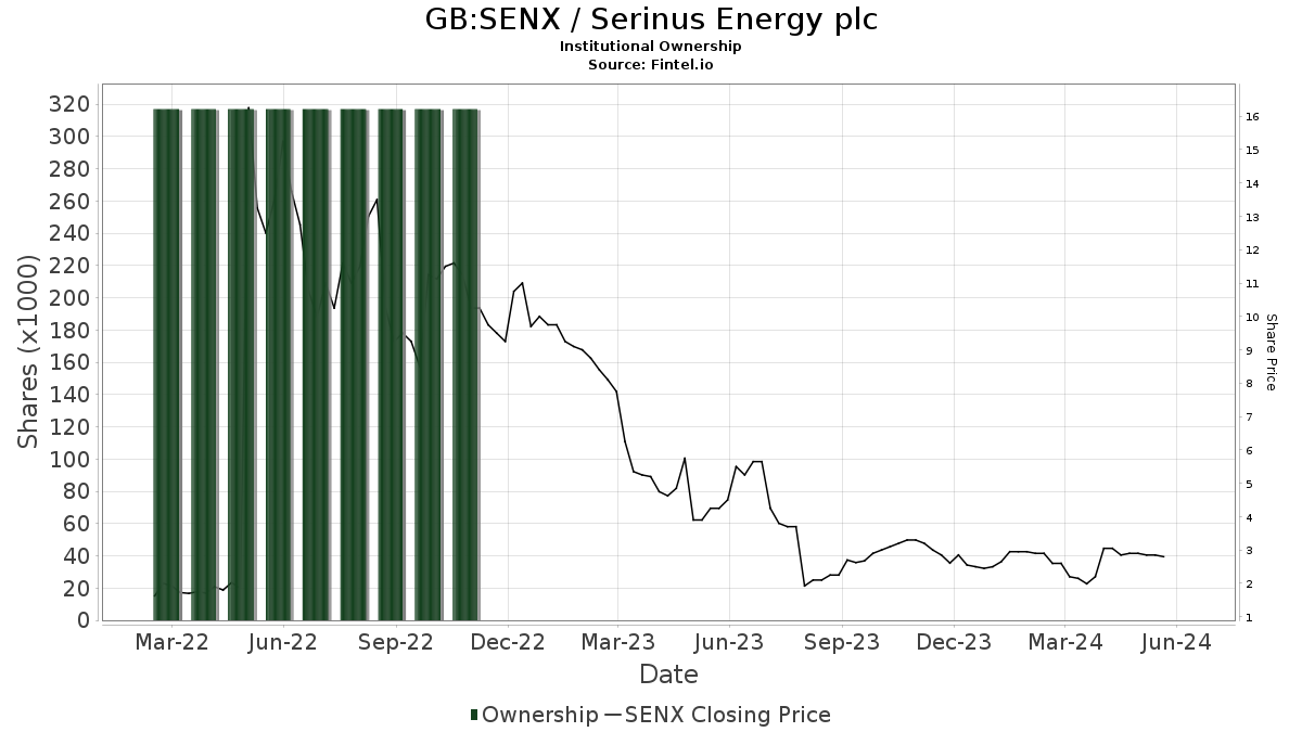 senx energy share price