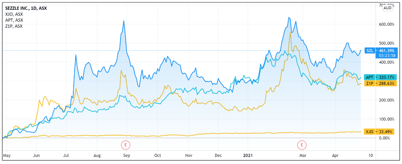 sezzle share price asx