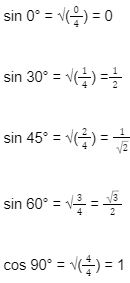 sin 75 value in fraction