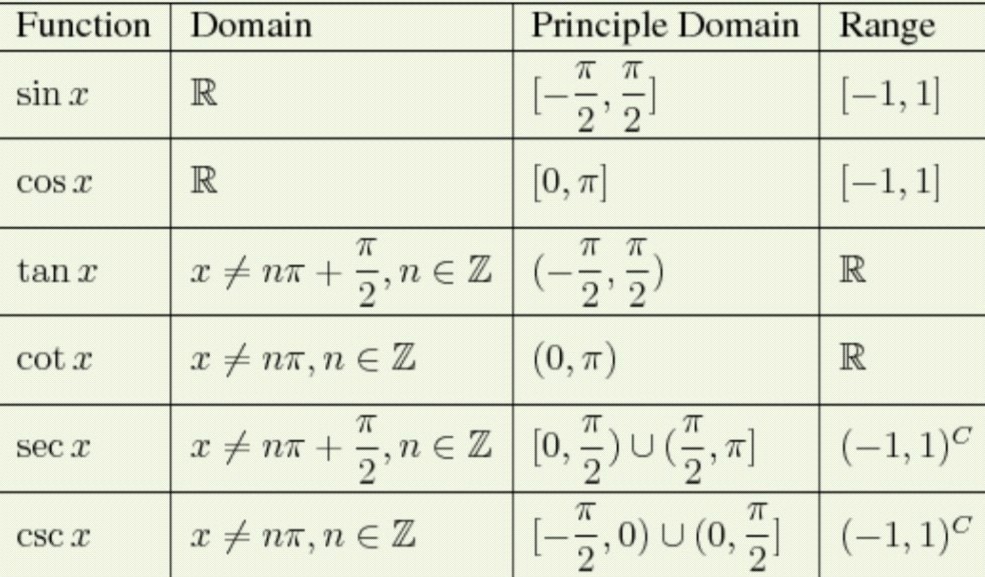 sinx domain