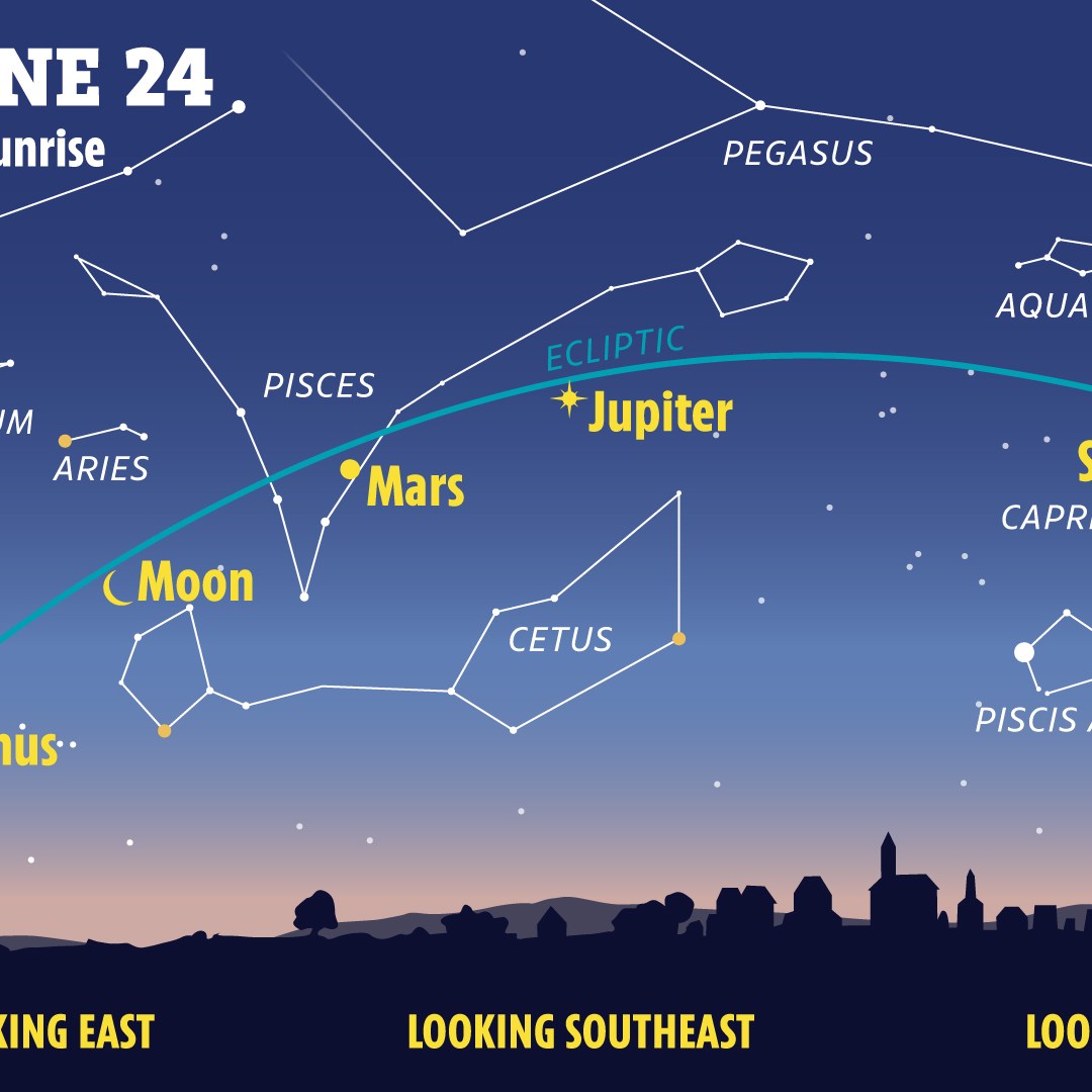 sky tonight uk planets