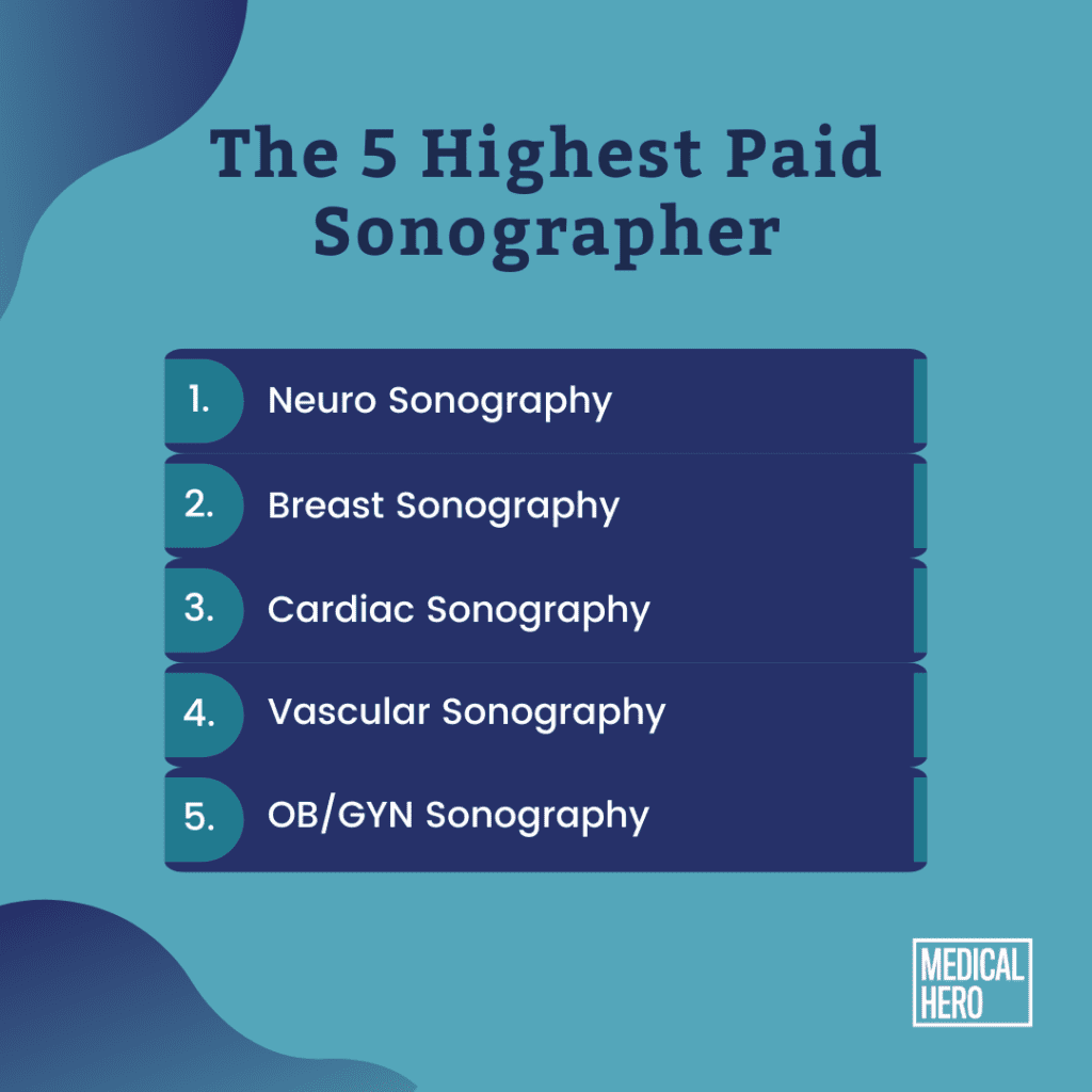 sonographer salary