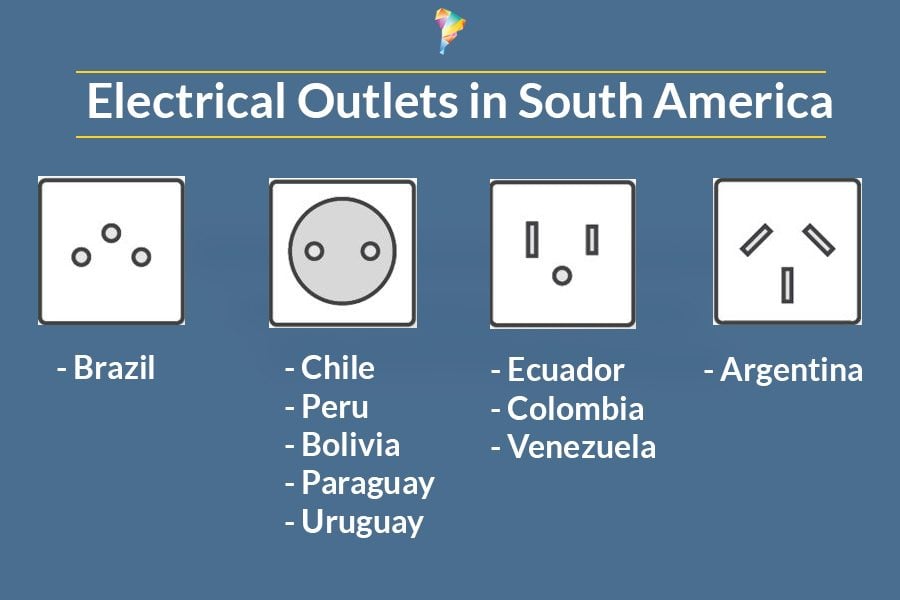 south american power points