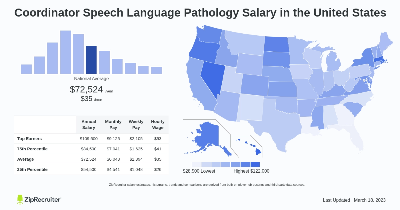 speech language pathologist salary