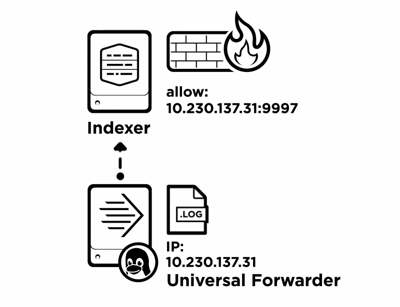 splunk universal forwarder