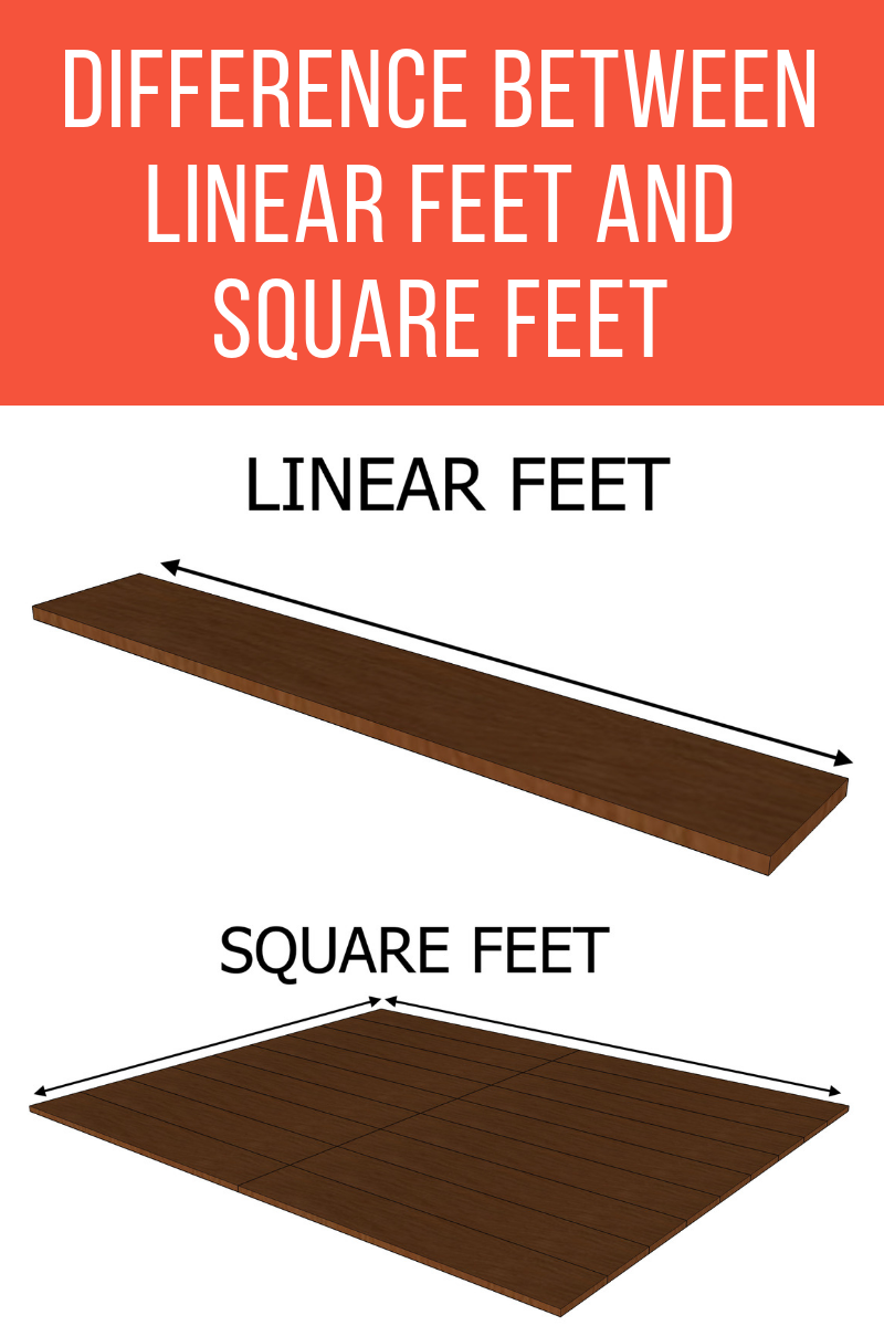 square feet to linear foot
