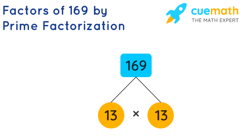 square root of 169 by prime factorization