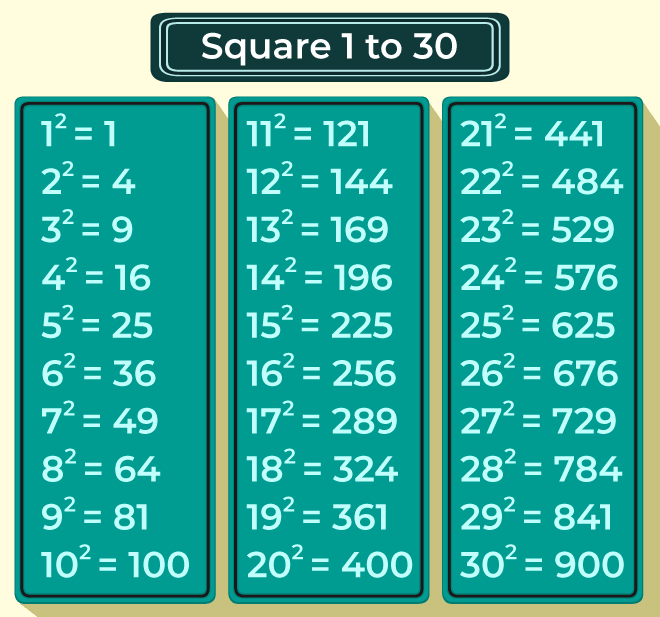 square roots 1-20