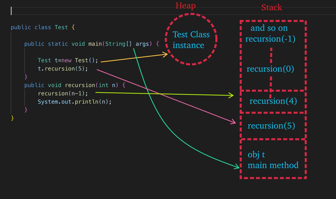 stack overflow java