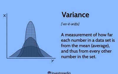 standard deviation investopedia