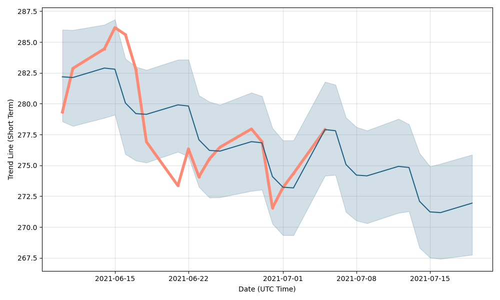 standard life aberdeen plc share price