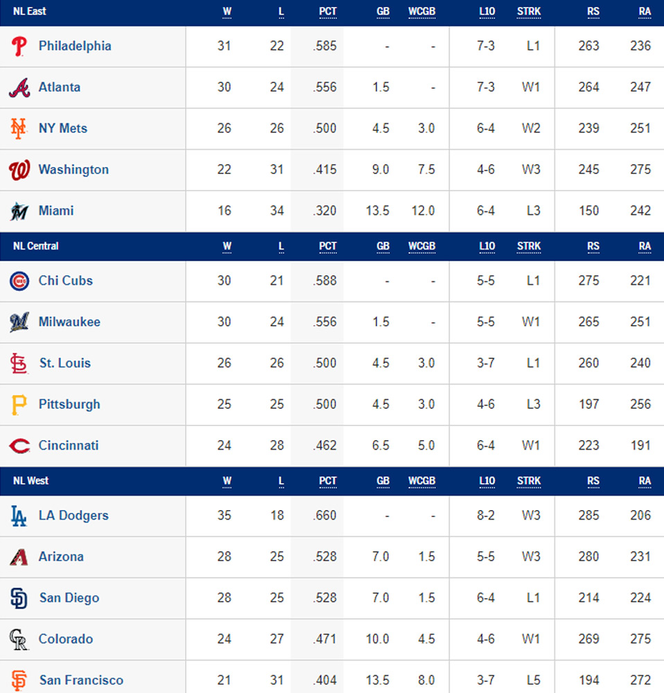 standing de la liga nacional