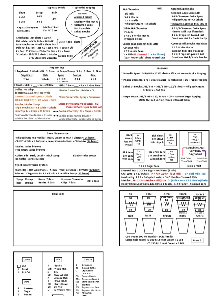 starbucks barista guide pdf