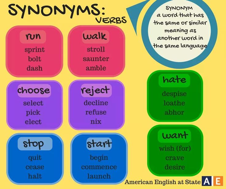 state verb synonym