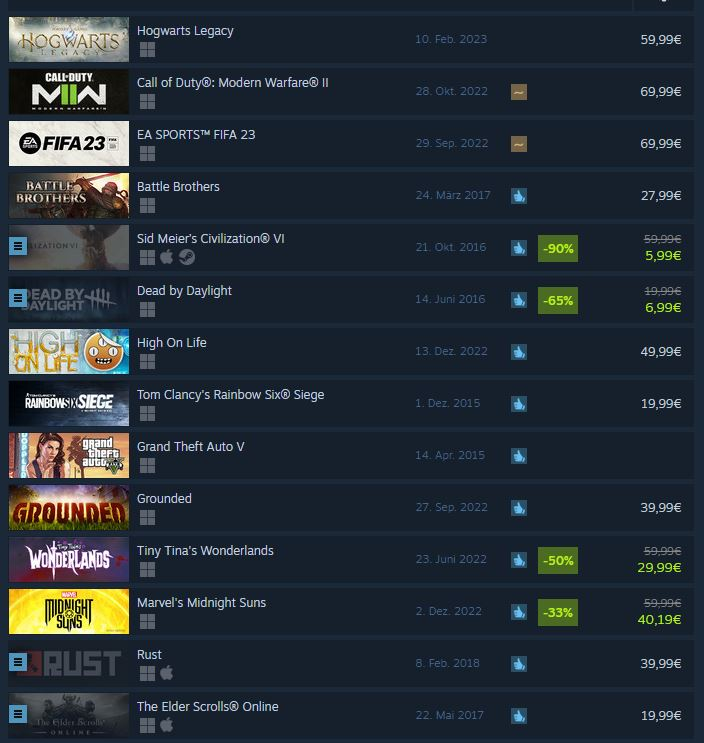 steam charts hogwarts legacy