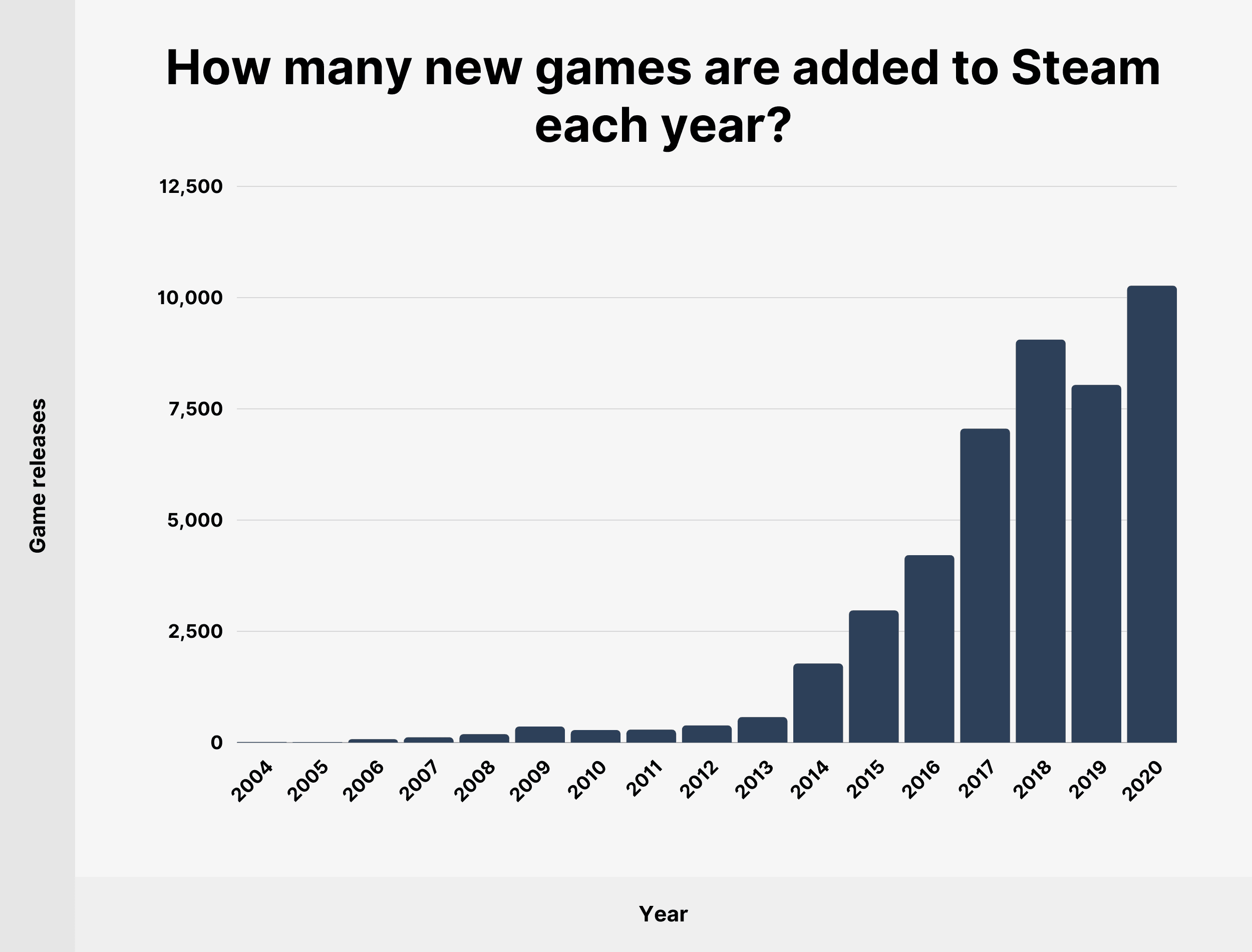 steam players chart