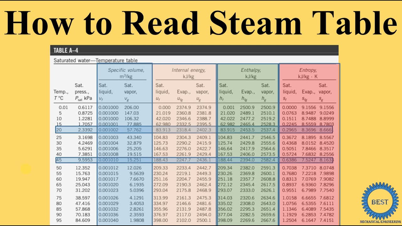 steam table calculator by temperature