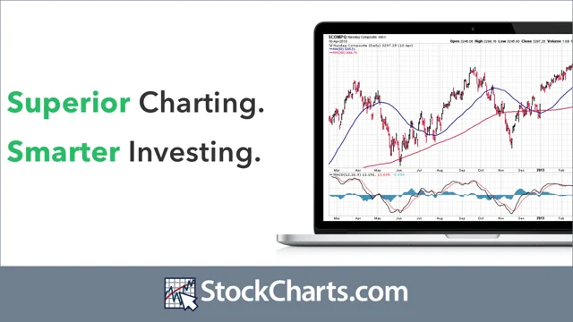 stockcharts com freecharts